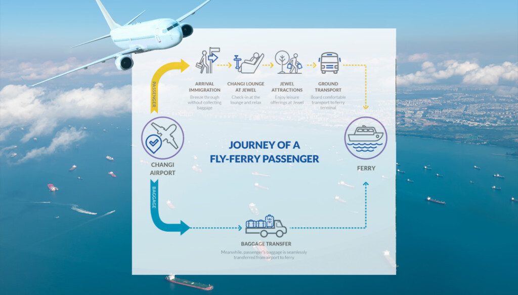 Fly-Cruise Campaign for Changi Airport Group