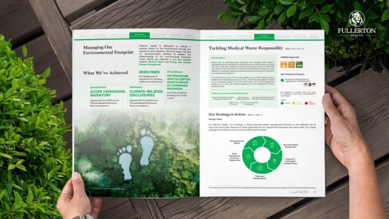 Fullerton Health 2024 Sustainability Report Design