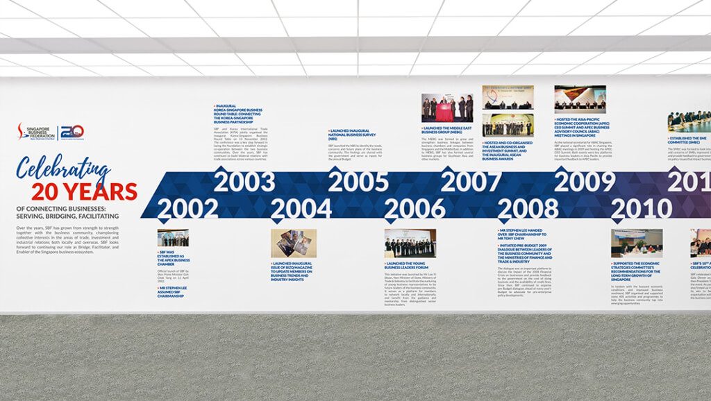 Singapore Business Federation Office Murals