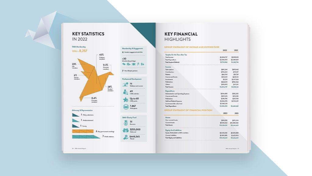 SMA Annual Report Design and Print