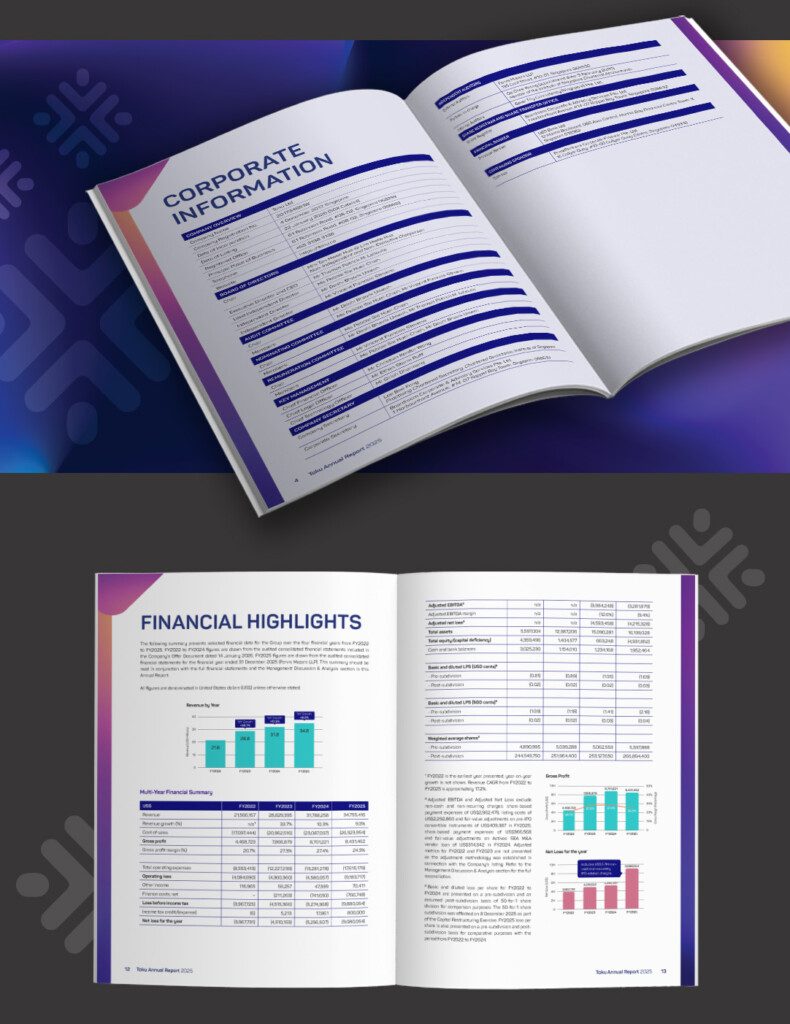 Toku Annual Report Design