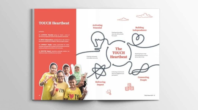 TOUCH Community Annual Report